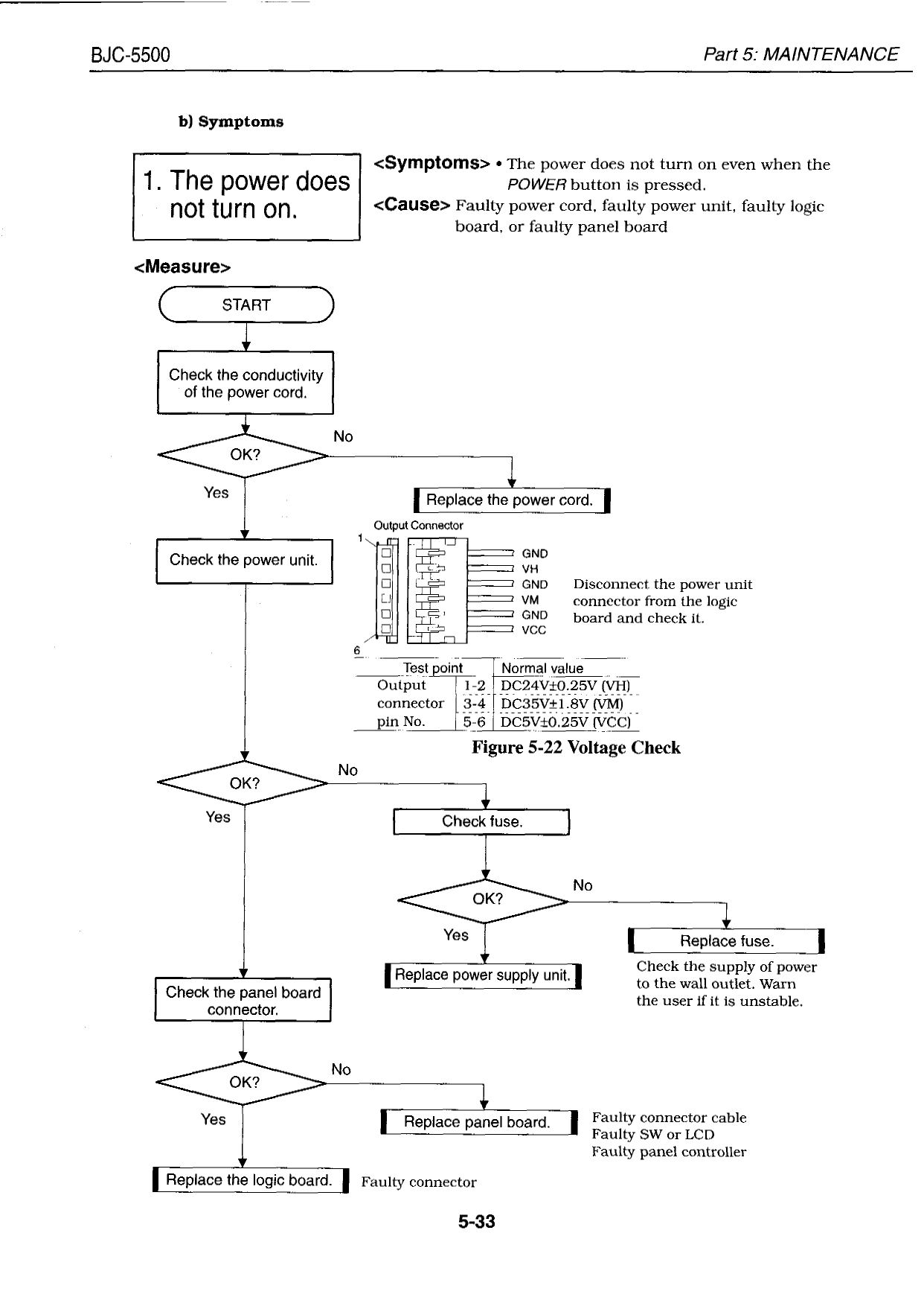 Canon BubbleJet BJC-5500 Service Manual-6